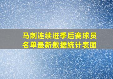 马刺连续进季后赛球员名单最新数据统计表图